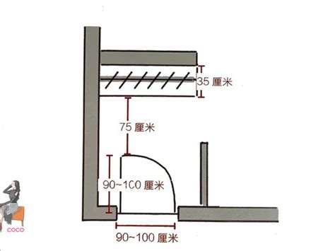 玄關大門尺寸